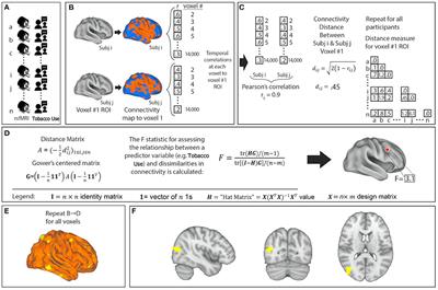 Evidence for Schizophrenia-Specific Pathophysiology of Nicotine Dependence